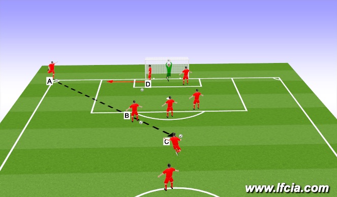 Football/Soccer Session Plan Drill (Colour): Corner # 4