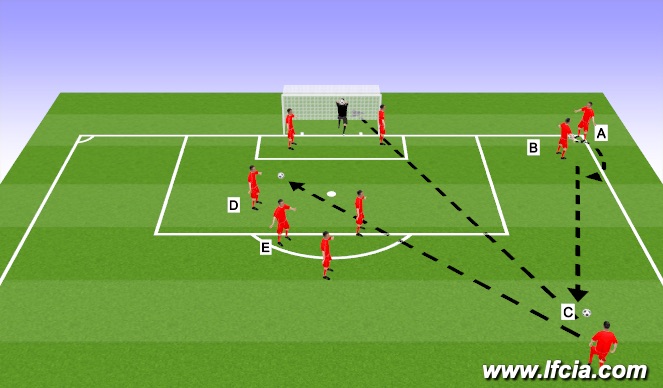 Football/Soccer Session Plan Drill (Colour): Corner # 5