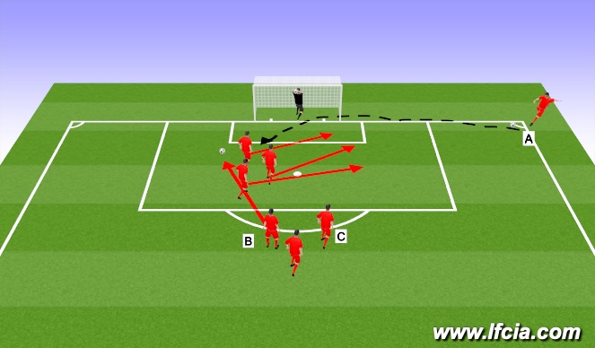 Football/Soccer Session Plan Drill (Colour): Corner # 6  USA and 7  Brazil