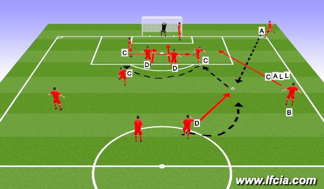 Football/Soccer Session Plan Drill (Colour): Corner # 8