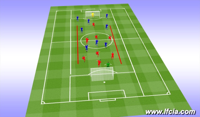 Football/Soccer: CROSSING & FINISHING (Tactical: Attacking principles ...