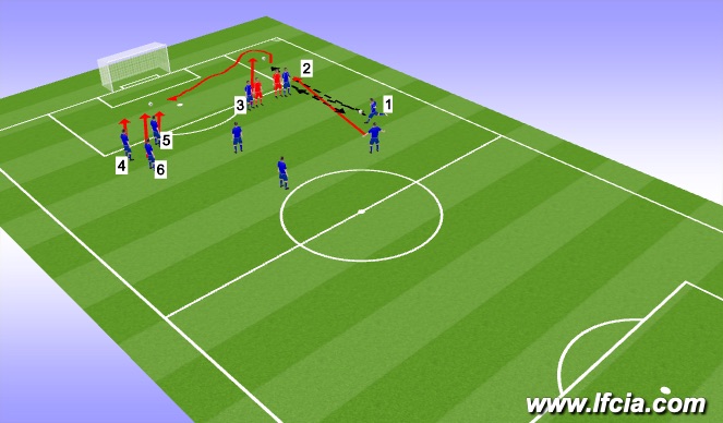 Football/Soccer Session Plan Drill (Colour): Wide Free Kick # 1