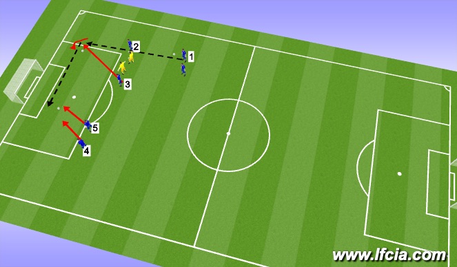 Football/Soccer Session Plan Drill (Colour): Right Wide Free Kick # 2