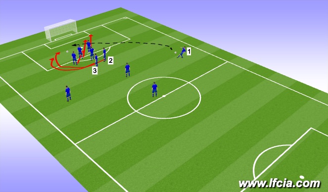 Football/Soccer Session Plan Drill (Colour): Wide Free Kick # 3