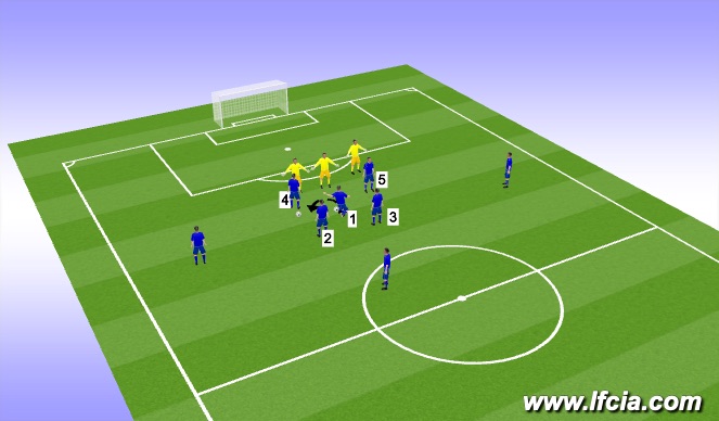 Football/Soccer Session Plan Drill (Colour): 20 yards Central Free Kick