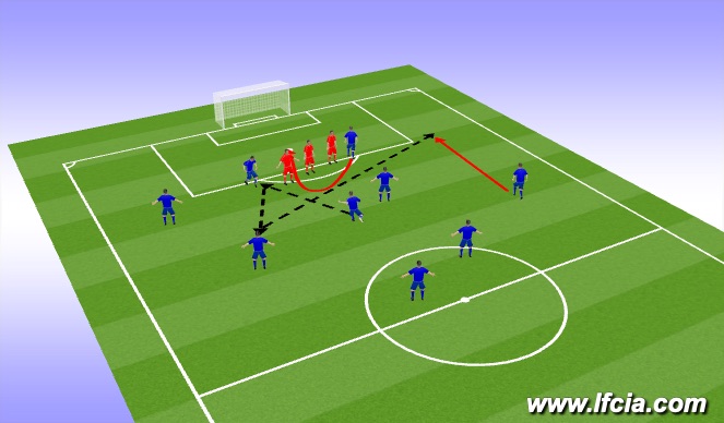 Football/Soccer Session Plan Drill (Colour): Screen 5