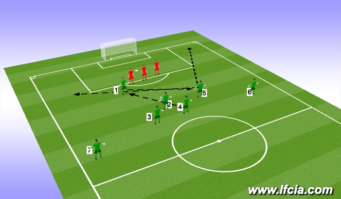 Football/Soccer Session Plan Drill (Colour): Screen 7