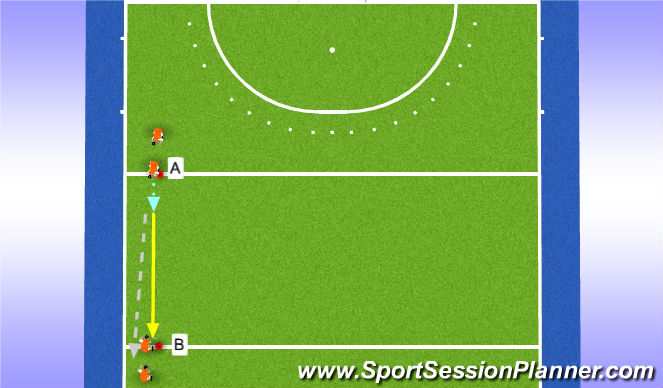 Hockey Session Plan Drill (Colour): Basic recieving and passing