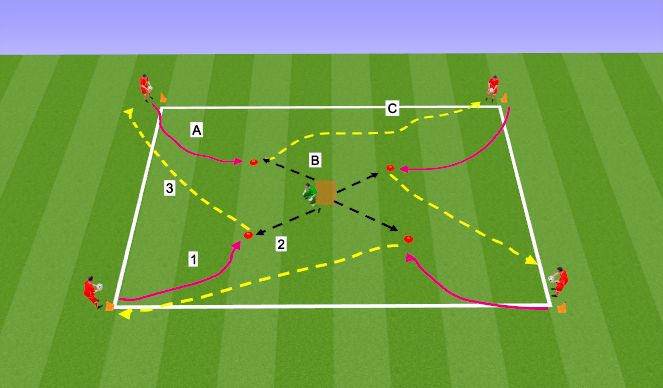 Football/Soccer Session Plan Drill (Colour): High Ball and throw