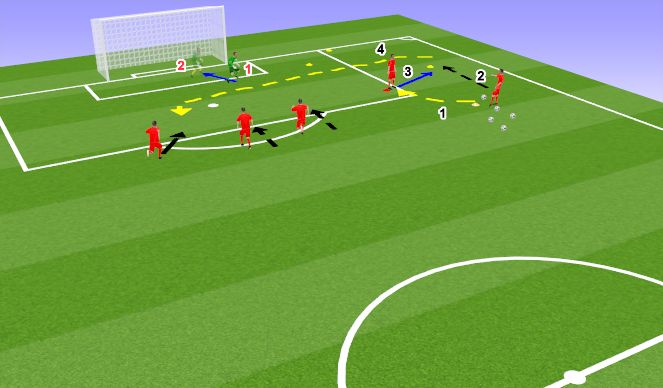 Football/Soccer Session Plan Drill (Colour): Early Cross scenario