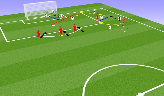 Football/Soccer Session Plan Drill (Colour): Cutback Cross Scenario