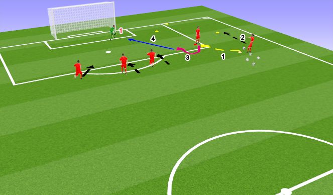 Football/Soccer Session Plan Drill (Colour): Shot from pass