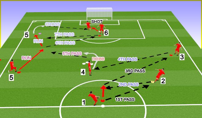 Football/Soccer Session Plan Drill (Colour): Screen 1