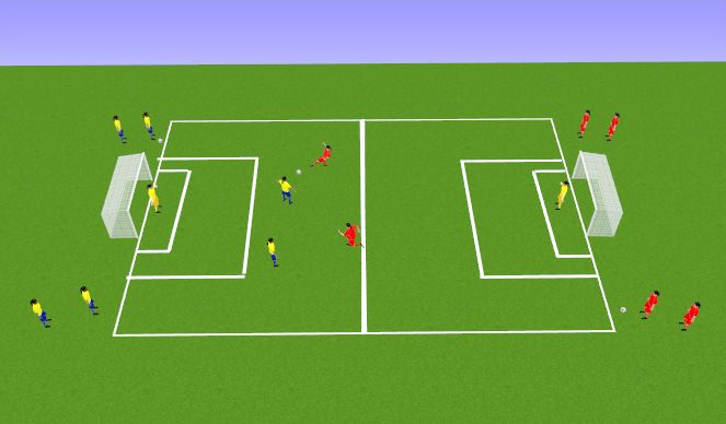 Football/Soccer: 1V1 Attacking Prnciples (Technical: Attacking Skills ...