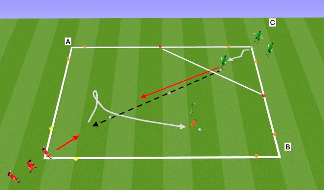 Football/Soccer Session Plan Drill (Colour): 3 Goal 1v1 Game