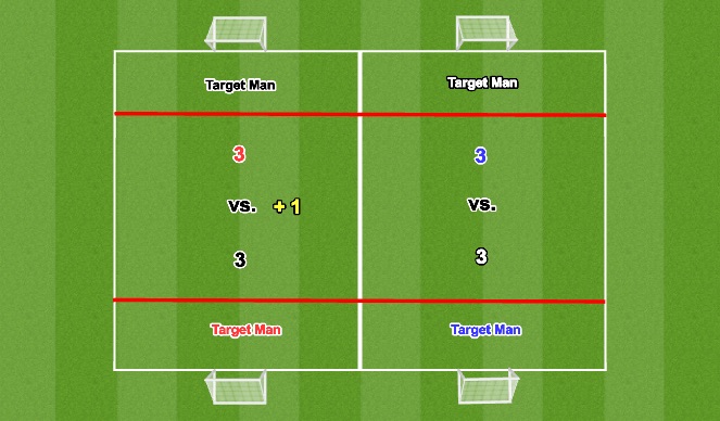Football/Soccer Session Plan Drill (Colour): Conditioned SSG