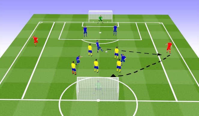 Small-sided game: Crossing and finishing - Small-sided Games