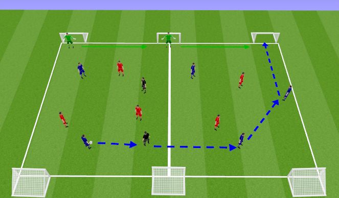 Football/Soccer Session Plan Drill (Colour): 2 Grid Game