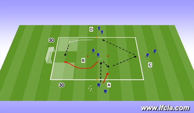 Football/Soccer Session Plan Drill (Colour): Technical Warm Up