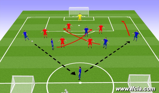 Football/Soccer Session Plan Drill (Colour): Movement to cross