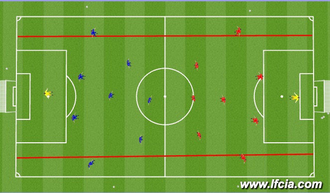 Football/Soccer Session Plan Drill (Colour): Final Game