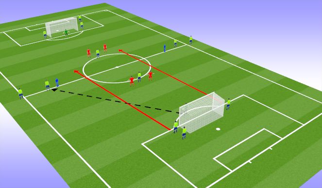 Football/Soccer: Counter - Attacking (Tactical: Counter Attack, Academy ...