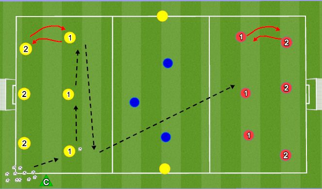 Football/Soccer Session Plan Drill (Colour): 3v3v3 P/C/B 20'