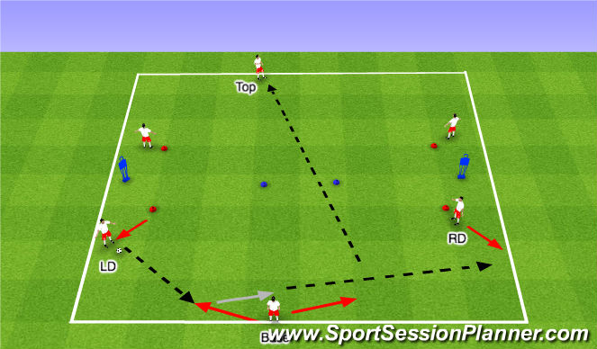 Football/Soccer Session Plan Drill (Colour): Switching Play