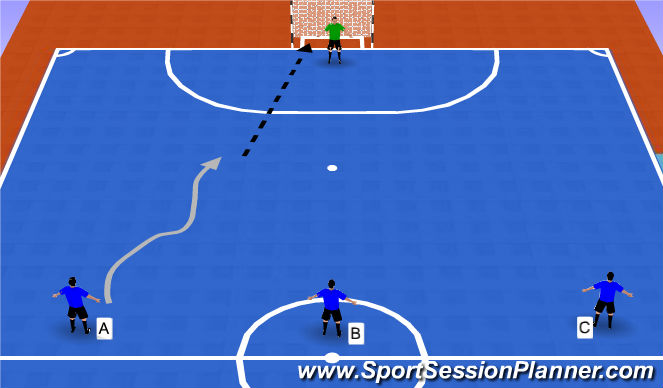 Futsal Session Plan Drill (Colour): ABC Shoot Drill