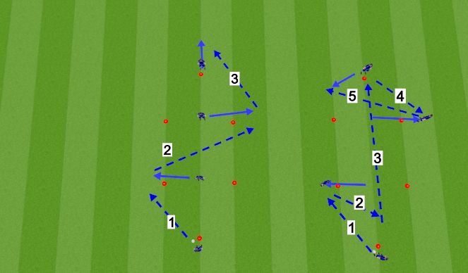 Football/Soccer Session Plan Drill (Colour): Combination Passes