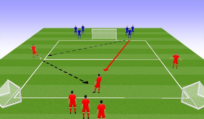 Football/Soccer Session Plan Drill (Colour): 1/2 vs 1/2 +2 DDD