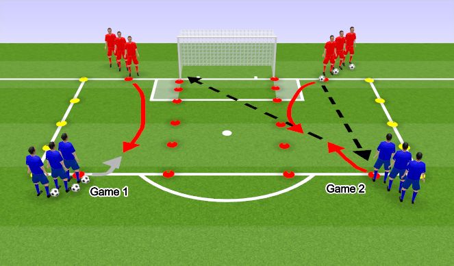 Football/Soccer Session Plan Drill (Colour): 1v1 in Defensive 3rd