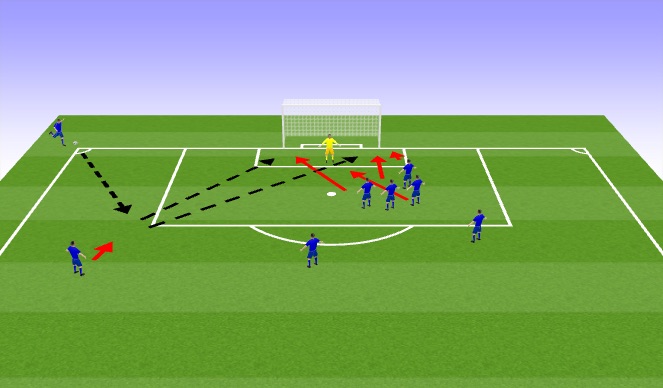 Football/Soccer Session Plan Drill (Colour): Corners - Combo wih FB