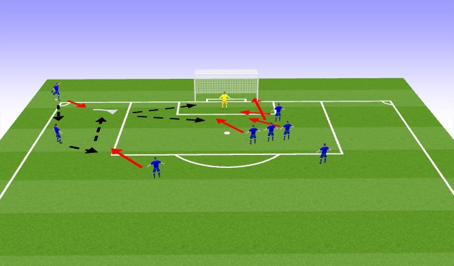 Football/Soccer Session Plan Drill (Colour): Corners - FB + Third Runner