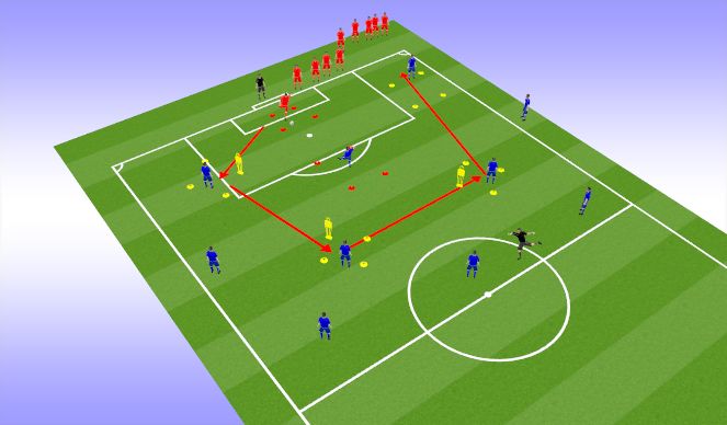 Football/Soccer Session Plan Drill (Colour): Foot Rounders