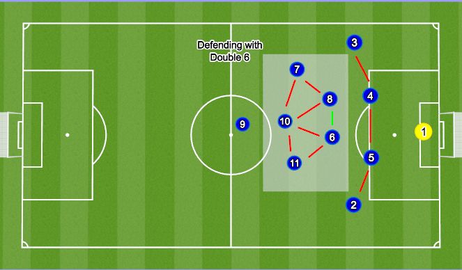 Football/Soccer Session Plan Drill (Colour): Animation 8
