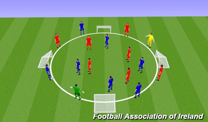 Football/Soccer Session Plan Drill (Colour): Warm Up