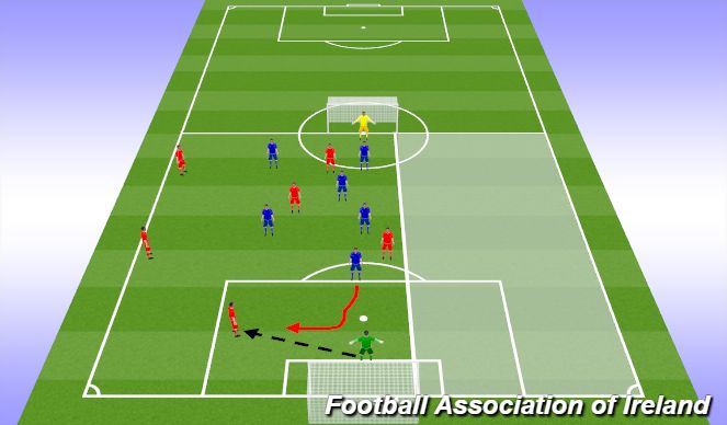 Football/Soccer Session Plan Drill (Colour): Building attacks up left side