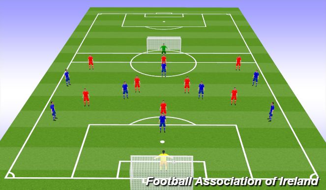 Football/Soccer Session Plan Drill (Colour): 9 v 9 match - focus on left sided attacks