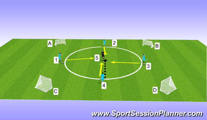 Football/Soccer Session Plan Drill (Colour): XAVI TURN