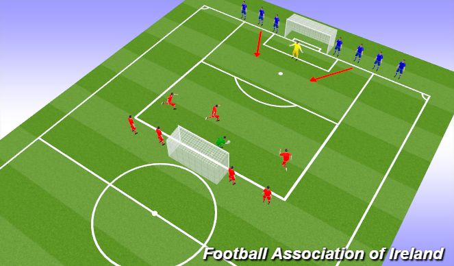 Football/Soccer Session Plan Drill (Colour): Attacking Overloads 1