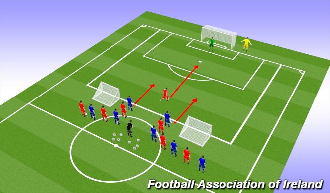 Football/Soccer Session Plan Drill (Colour): Progressive Overloads