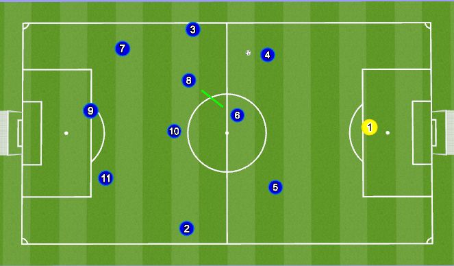 Football/Soccer Session Plan Drill (Colour): Attacking Shape