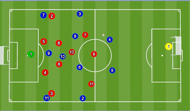 Football/Soccer Session Plan Drill (Colour): Attacking Shape Animation 1