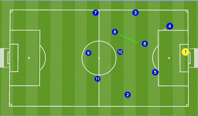 Football/Soccer Session Plan Drill (Colour): Att Shape Defensive Half