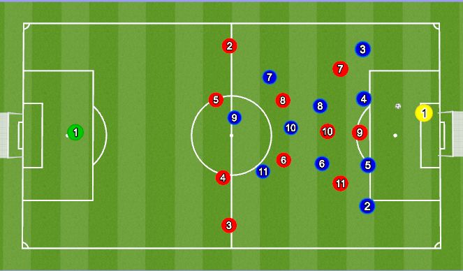 Football/Soccer Session Plan Drill (Colour): Animation 4