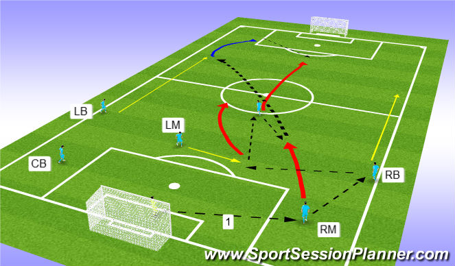 Football/Soccer Session Plan Drill (Colour): Screen 4