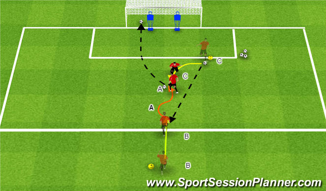 Football/Soccer Session Plan Drill (Colour): Finishing Inside The Penalty Box Under Pressure From Behind