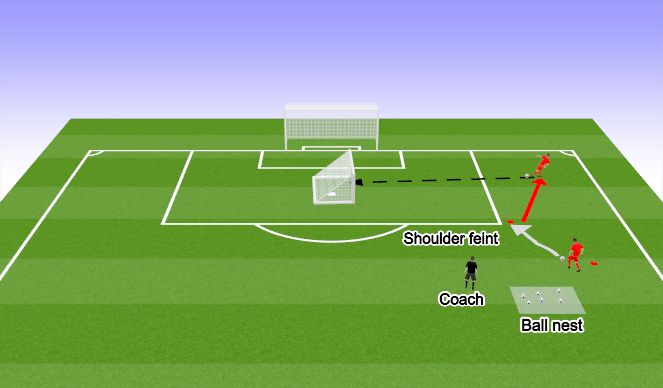 Football/Soccer Session Plan Drill (Colour): lw /rw shoulder feint crossing