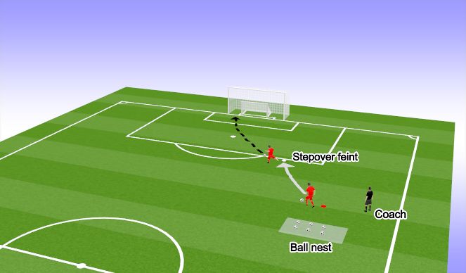 Football/Soccer Session Plan Drill (Colour): step over feint 